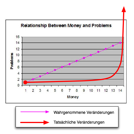 money_growth.png